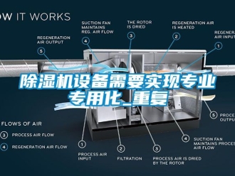 行業(yè)新聞除濕機(jī)設(shè)備需要實(shí)現(xiàn)專業(yè)專用化_重復(fù)