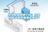 除濕機(jī)品牌哪個(gè)好？好品牌除濕機(jī)具備哪些條件？