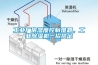 工業(yè)廠房濕度控制難題，工業(yè)除濕機一招搞定