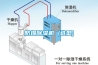 防爆除濕機(jī) (選型)