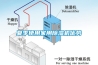 夏季使用家用除濕機(jī)優(yōu)勢(shì)