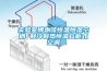 實驗室博物館恒溫恒濕空調 制冷制熱恒溫立柜式空調