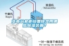 變電站機柜設(shè)備除濕用哪些除濕裝置？