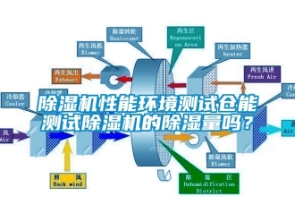 行業(yè)新聞除濕機(jī)性能環(huán)境測(cè)試倉(cāng)能測(cè)試除濕機(jī)的除濕量嗎？