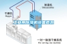 工業(yè)用除濕機設(shè)備概況