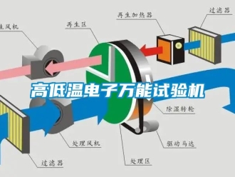 常見問題高低溫電子萬能試驗機