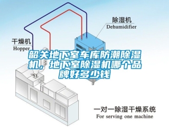 企業(yè)新聞韶關(guān)地下室車(chē)庫(kù)防潮除濕機(jī)，地下室除濕機(jī)哪個(gè)品牌好多少錢(qián)